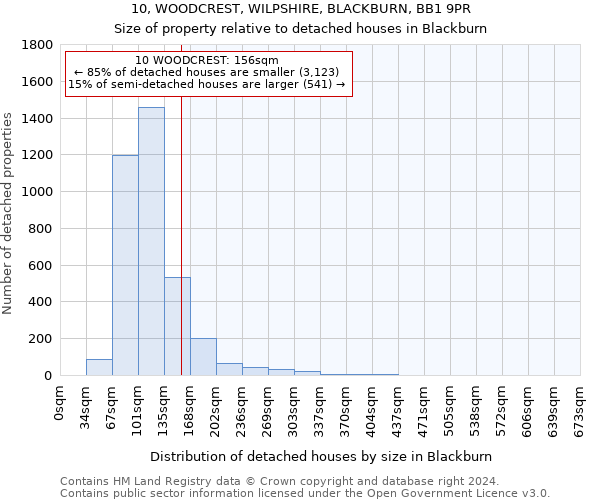 10, WOODCREST, WILPSHIRE, BLACKBURN, BB1 9PR: Size of property relative to detached houses in Blackburn