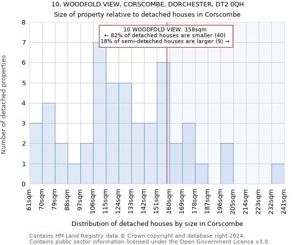 10, WOODFOLD VIEW, CORSCOMBE, DORCHESTER, DT2 0QH: Size of property relative to detached houses in Corscombe