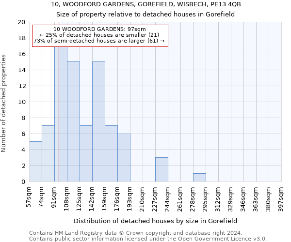 10, WOODFORD GARDENS, GOREFIELD, WISBECH, PE13 4QB: Size of property relative to detached houses in Gorefield