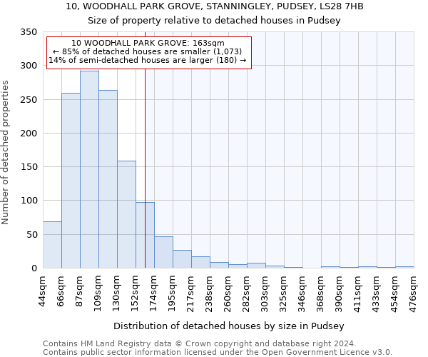 10, WOODHALL PARK GROVE, STANNINGLEY, PUDSEY, LS28 7HB: Size of property relative to detached houses in Pudsey