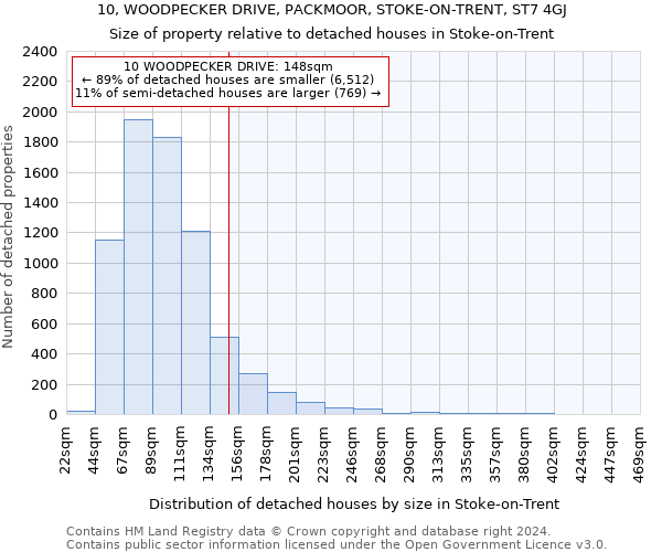 10, WOODPECKER DRIVE, PACKMOOR, STOKE-ON-TRENT, ST7 4GJ: Size of property relative to detached houses in Stoke-on-Trent