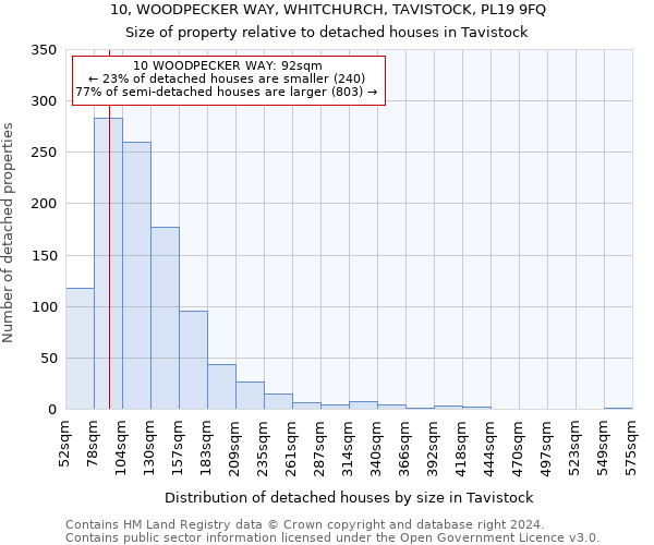 10, WOODPECKER WAY, WHITCHURCH, TAVISTOCK, PL19 9FQ: Size of property relative to detached houses in Tavistock