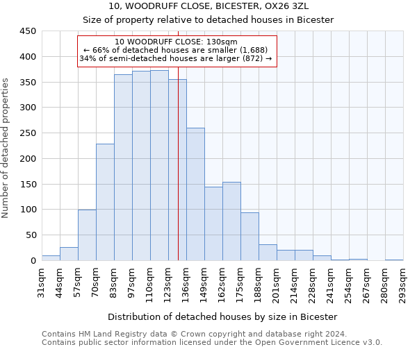 10, WOODRUFF CLOSE, BICESTER, OX26 3ZL: Size of property relative to detached houses in Bicester