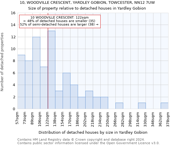 10, WOODVILLE CRESCENT, YARDLEY GOBION, TOWCESTER, NN12 7UW: Size of property relative to detached houses in Yardley Gobion