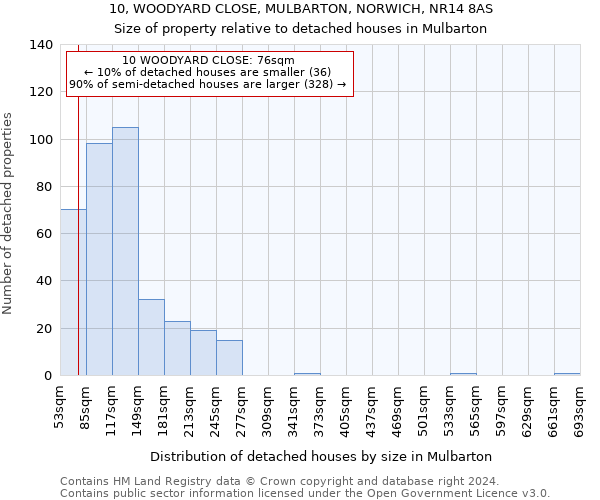 10, WOODYARD CLOSE, MULBARTON, NORWICH, NR14 8AS: Size of property relative to detached houses in Mulbarton