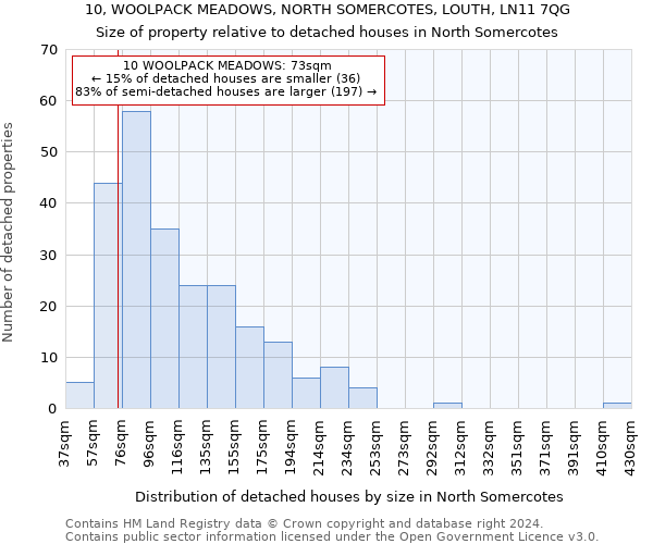 10, WOOLPACK MEADOWS, NORTH SOMERCOTES, LOUTH, LN11 7QG: Size of property relative to detached houses in North Somercotes