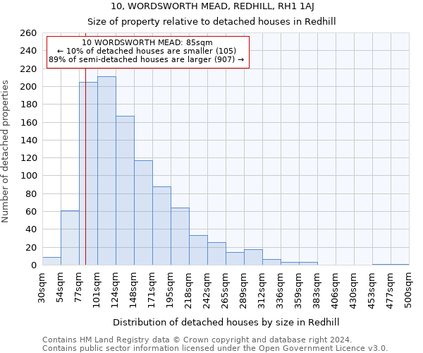 10, WORDSWORTH MEAD, REDHILL, RH1 1AJ: Size of property relative to detached houses in Redhill