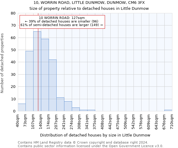 10, WORRIN ROAD, LITTLE DUNMOW, DUNMOW, CM6 3FX: Size of property relative to detached houses in Little Dunmow