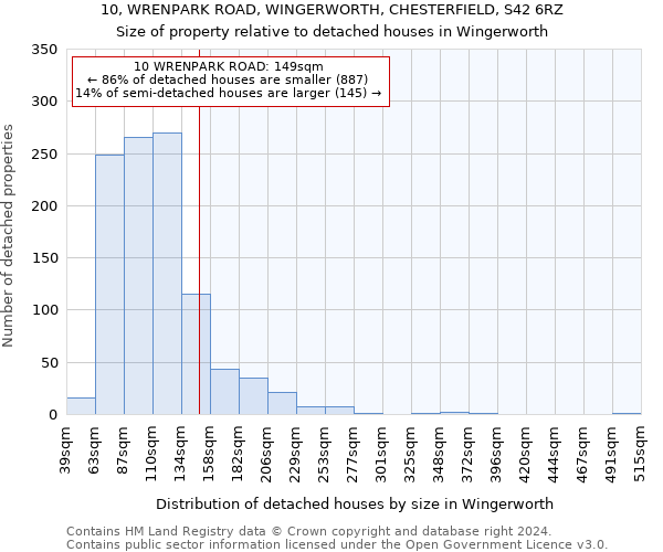 10, WRENPARK ROAD, WINGERWORTH, CHESTERFIELD, S42 6RZ: Size of property relative to detached houses in Wingerworth