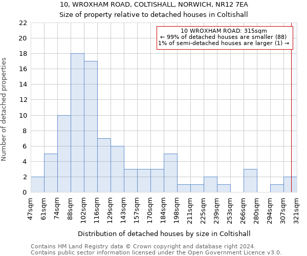 10, WROXHAM ROAD, COLTISHALL, NORWICH, NR12 7EA: Size of property relative to detached houses in Coltishall