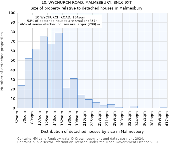 10, WYCHURCH ROAD, MALMESBURY, SN16 9XT: Size of property relative to detached houses in Malmesbury