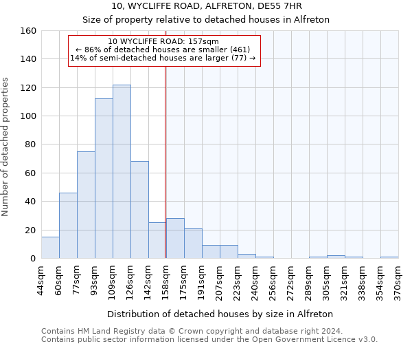 10, WYCLIFFE ROAD, ALFRETON, DE55 7HR: Size of property relative to detached houses in Alfreton