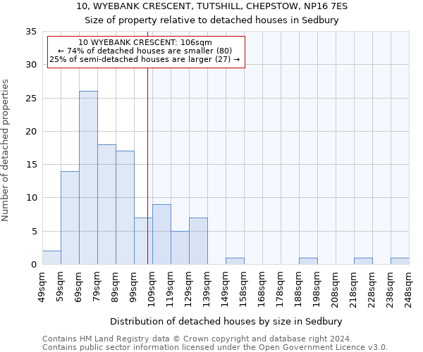 10, WYEBANK CRESCENT, TUTSHILL, CHEPSTOW, NP16 7ES: Size of property relative to detached houses in Sedbury