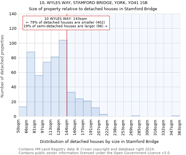 10, WYLES WAY, STAMFORD BRIDGE, YORK, YO41 1SB: Size of property relative to detached houses in Stamford Bridge