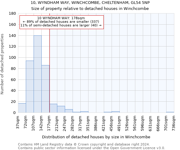 10, WYNDHAM WAY, WINCHCOMBE, CHELTENHAM, GL54 5NP: Size of property relative to detached houses in Winchcombe