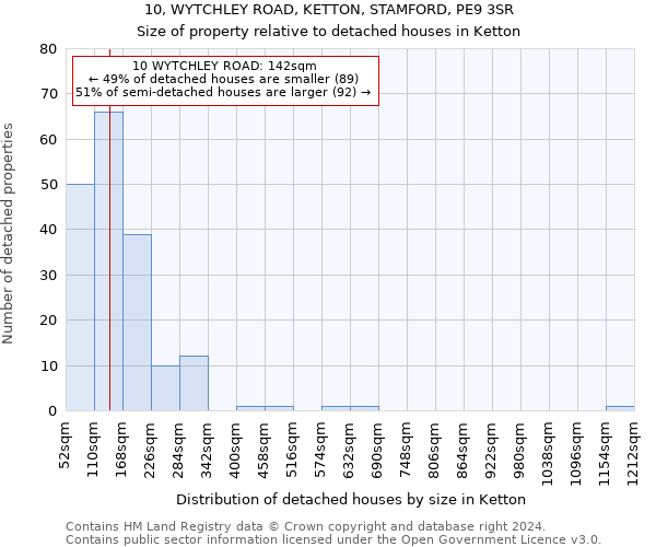 10, WYTCHLEY ROAD, KETTON, STAMFORD, PE9 3SR: Size of property relative to detached houses in Ketton