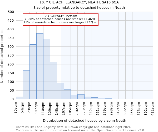 10, Y GILFACH, LLANDARCY, NEATH, SA10 6GA: Size of property relative to detached houses in Neath