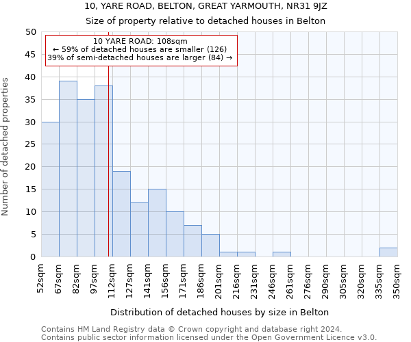 10, YARE ROAD, BELTON, GREAT YARMOUTH, NR31 9JZ: Size of property relative to detached houses in Belton