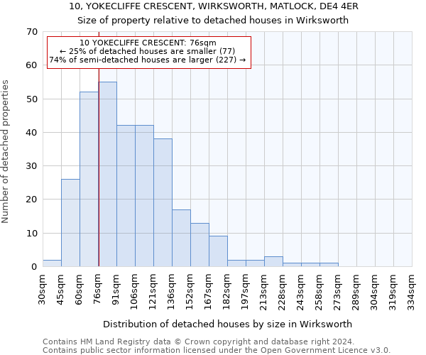 10, YOKECLIFFE CRESCENT, WIRKSWORTH, MATLOCK, DE4 4ER: Size of property relative to detached houses in Wirksworth