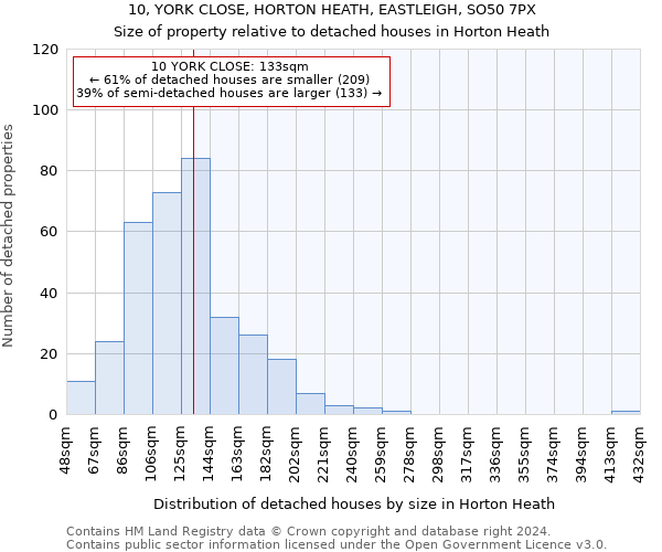 10, YORK CLOSE, HORTON HEATH, EASTLEIGH, SO50 7PX: Size of property relative to detached houses in Horton Heath