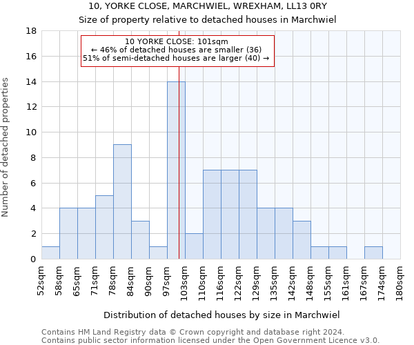 10, YORKE CLOSE, MARCHWIEL, WREXHAM, LL13 0RY: Size of property relative to detached houses in Marchwiel