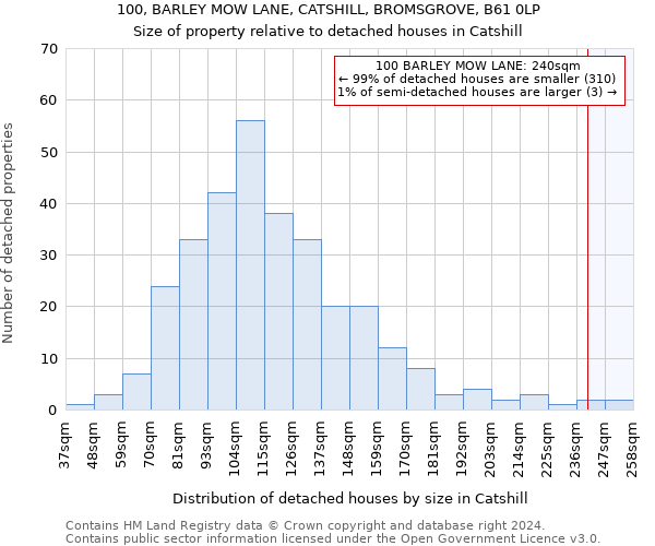 100, BARLEY MOW LANE, CATSHILL, BROMSGROVE, B61 0LP: Size of property relative to detached houses in Catshill