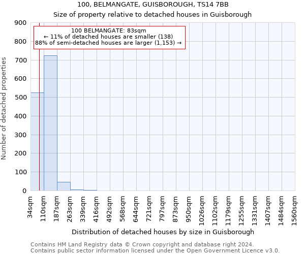 100, BELMANGATE, GUISBOROUGH, TS14 7BB: Size of property relative to detached houses in Guisborough