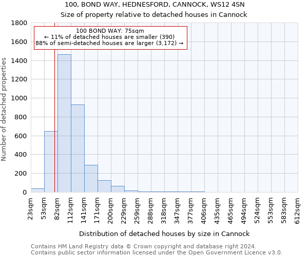 100, BOND WAY, HEDNESFORD, CANNOCK, WS12 4SN: Size of property relative to detached houses in Cannock