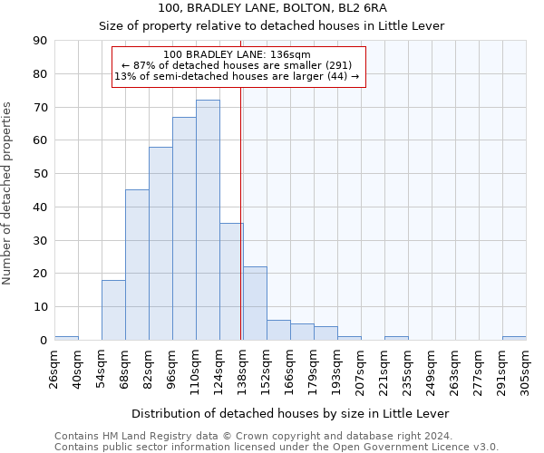 100, BRADLEY LANE, BOLTON, BL2 6RA: Size of property relative to detached houses in Little Lever