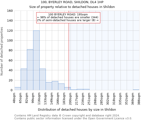 100, BYERLEY ROAD, SHILDON, DL4 1HP: Size of property relative to detached houses in Shildon