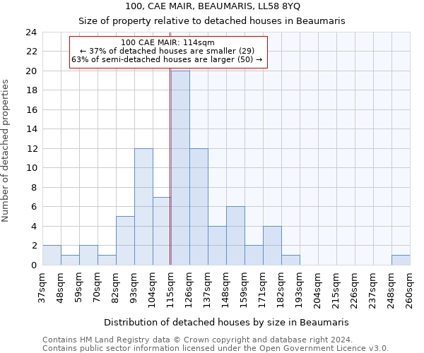 100, CAE MAIR, BEAUMARIS, LL58 8YQ: Size of property relative to detached houses in Beaumaris