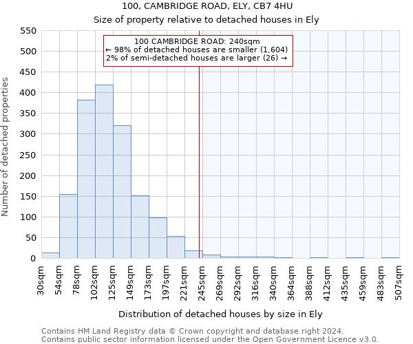 100, CAMBRIDGE ROAD, ELY, CB7 4HU: Size of property relative to detached houses in Ely