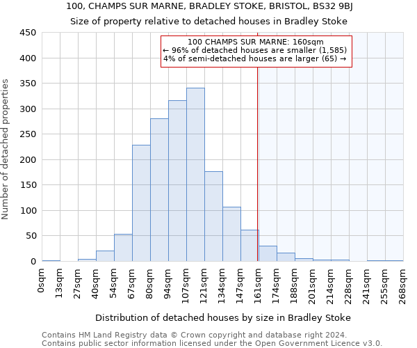 100, CHAMPS SUR MARNE, BRADLEY STOKE, BRISTOL, BS32 9BJ: Size of property relative to detached houses in Bradley Stoke