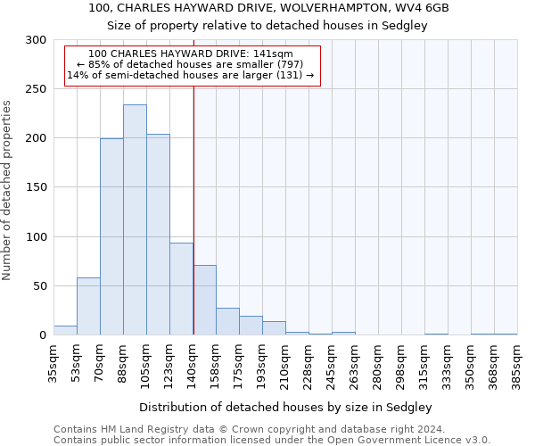 100, CHARLES HAYWARD DRIVE, WOLVERHAMPTON, WV4 6GB: Size of property relative to detached houses in Sedgley