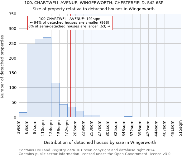 100, CHARTWELL AVENUE, WINGERWORTH, CHESTERFIELD, S42 6SP: Size of property relative to detached houses in Wingerworth