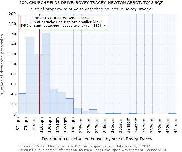 100, CHURCHFIELDS DRIVE, BOVEY TRACEY, NEWTON ABBOT, TQ13 9QZ: Size of property relative to detached houses in Bovey Tracey