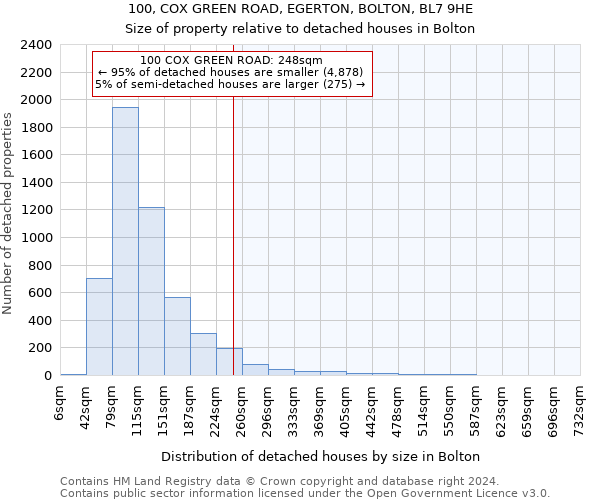 100, COX GREEN ROAD, EGERTON, BOLTON, BL7 9HE: Size of property relative to detached houses in Bolton