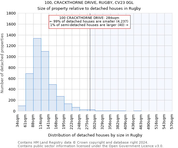 100, CRACKTHORNE DRIVE, RUGBY, CV23 0GL: Size of property relative to detached houses in Rugby