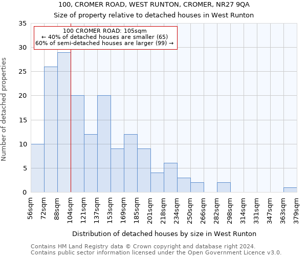 100, CROMER ROAD, WEST RUNTON, CROMER, NR27 9QA: Size of property relative to detached houses in West Runton