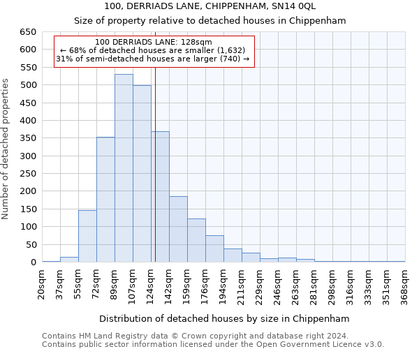 100, DERRIADS LANE, CHIPPENHAM, SN14 0QL: Size of property relative to detached houses in Chippenham