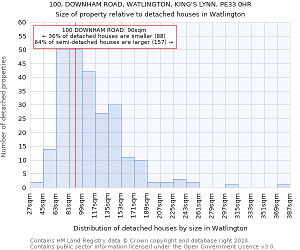 100, DOWNHAM ROAD, WATLINGTON, KING'S LYNN, PE33 0HR: Size of property relative to detached houses in Watlington