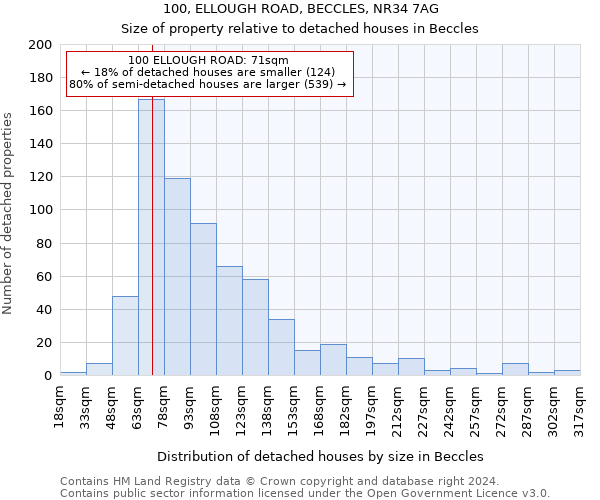 100, ELLOUGH ROAD, BECCLES, NR34 7AG: Size of property relative to detached houses in Beccles