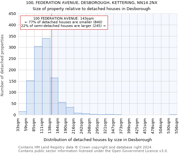 100, FEDERATION AVENUE, DESBOROUGH, KETTERING, NN14 2NX: Size of property relative to detached houses in Desborough