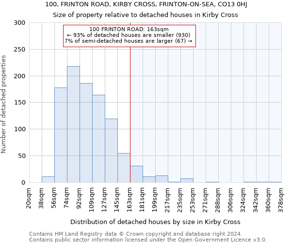 100, FRINTON ROAD, KIRBY CROSS, FRINTON-ON-SEA, CO13 0HJ: Size of property relative to detached houses in Kirby Cross