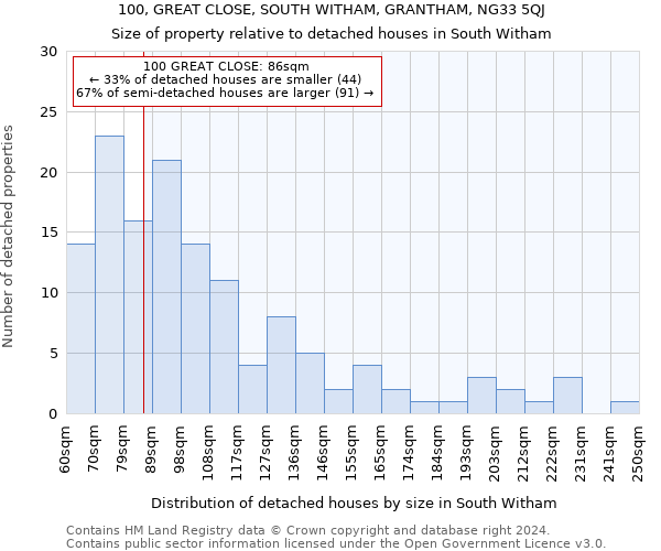 100, GREAT CLOSE, SOUTH WITHAM, GRANTHAM, NG33 5QJ: Size of property relative to detached houses in South Witham