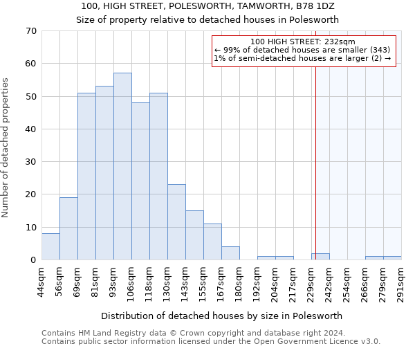 100, HIGH STREET, POLESWORTH, TAMWORTH, B78 1DZ: Size of property relative to detached houses in Polesworth