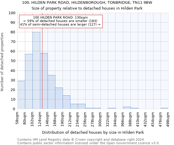 100, HILDEN PARK ROAD, HILDENBOROUGH, TONBRIDGE, TN11 9BW: Size of property relative to detached houses in Hilden Park