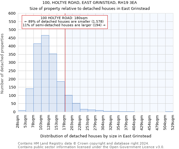 100, HOLTYE ROAD, EAST GRINSTEAD, RH19 3EA: Size of property relative to detached houses in East Grinstead