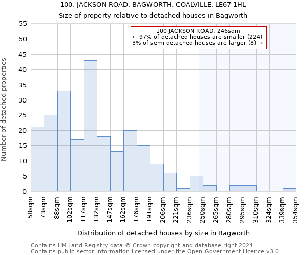 100, JACKSON ROAD, BAGWORTH, COALVILLE, LE67 1HL: Size of property relative to detached houses in Bagworth