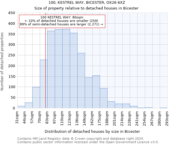 100, KESTREL WAY, BICESTER, OX26 6XZ: Size of property relative to detached houses in Bicester